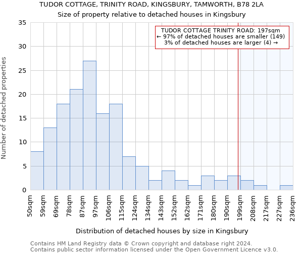 TUDOR COTTAGE, TRINITY ROAD, KINGSBURY, TAMWORTH, B78 2LA: Size of property relative to detached houses in Kingsbury