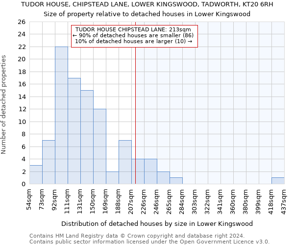TUDOR HOUSE, CHIPSTEAD LANE, LOWER KINGSWOOD, TADWORTH, KT20 6RH: Size of property relative to detached houses in Lower Kingswood