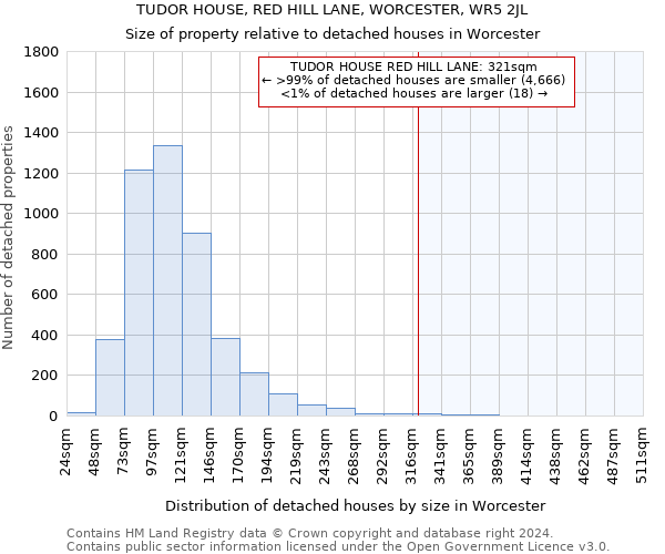 TUDOR HOUSE, RED HILL LANE, WORCESTER, WR5 2JL: Size of property relative to detached houses in Worcester
