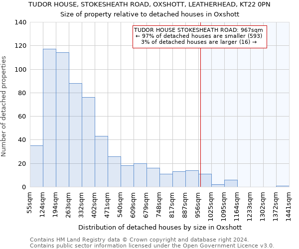 TUDOR HOUSE, STOKESHEATH ROAD, OXSHOTT, LEATHERHEAD, KT22 0PN: Size of property relative to detached houses in Oxshott