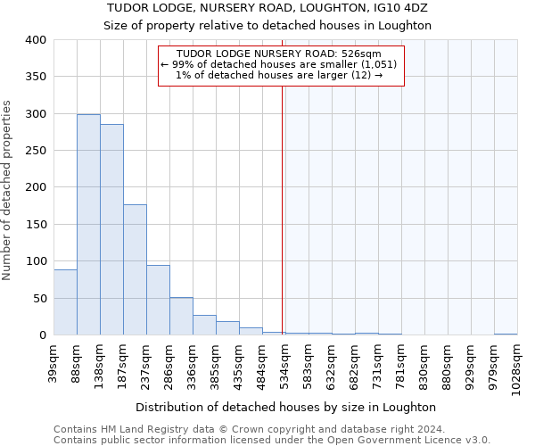 TUDOR LODGE, NURSERY ROAD, LOUGHTON, IG10 4DZ: Size of property relative to detached houses in Loughton