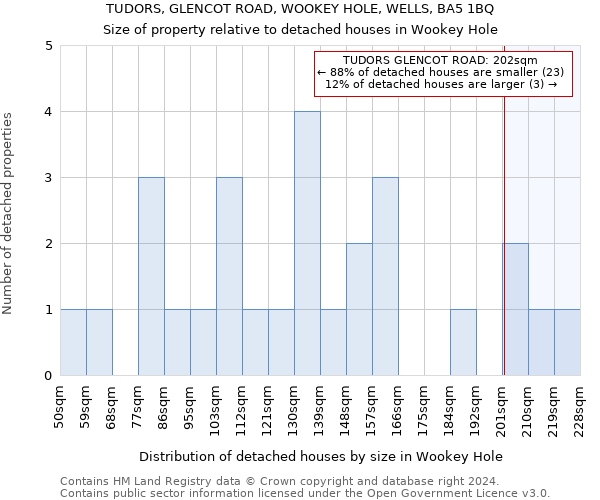 TUDORS, GLENCOT ROAD, WOOKEY HOLE, WELLS, BA5 1BQ: Size of property relative to detached houses in Wookey Hole