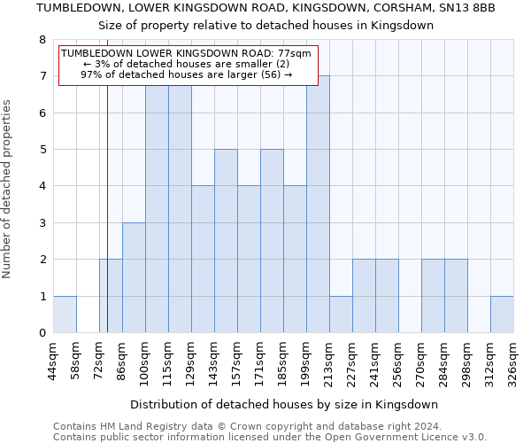 TUMBLEDOWN, LOWER KINGSDOWN ROAD, KINGSDOWN, CORSHAM, SN13 8BB: Size of property relative to detached houses in Kingsdown