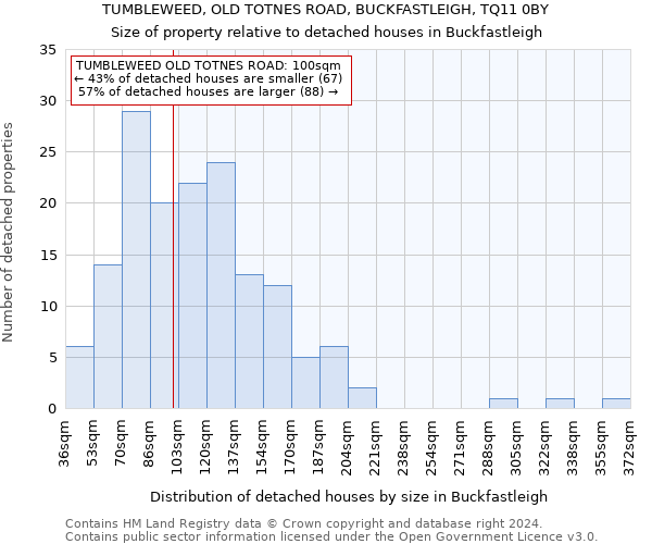 TUMBLEWEED, OLD TOTNES ROAD, BUCKFASTLEIGH, TQ11 0BY: Size of property relative to detached houses in Buckfastleigh