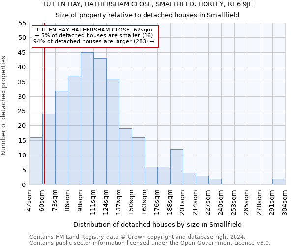 TUT EN HAY, HATHERSHAM CLOSE, SMALLFIELD, HORLEY, RH6 9JE: Size of property relative to detached houses in Smallfield