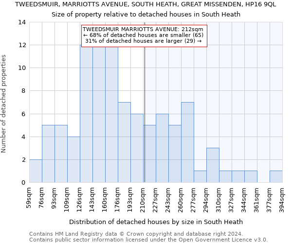 TWEEDSMUIR, MARRIOTTS AVENUE, SOUTH HEATH, GREAT MISSENDEN, HP16 9QL: Size of property relative to detached houses in South Heath