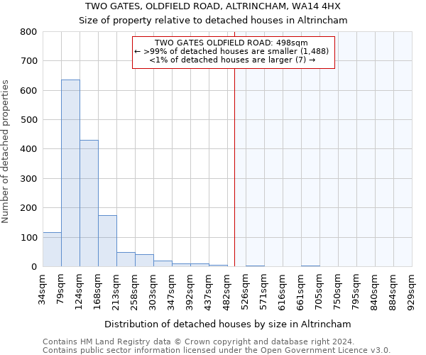 TWO GATES, OLDFIELD ROAD, ALTRINCHAM, WA14 4HX: Size of property relative to detached houses in Altrincham
