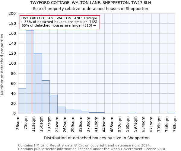 TWYFORD COTTAGE, WALTON LANE, SHEPPERTON, TW17 8LH: Size of property relative to detached houses in Shepperton