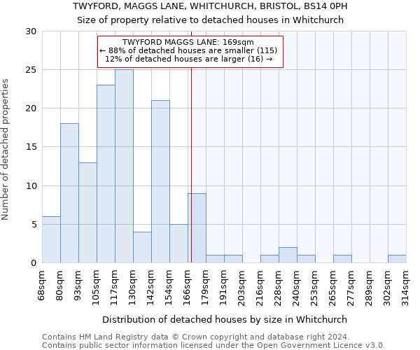 TWYFORD, MAGGS LANE, WHITCHURCH, BRISTOL, BS14 0PH: Size of property relative to detached houses in Whitchurch