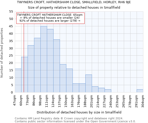 TWYNERS CROFT, HATHERSHAM CLOSE, SMALLFIELD, HORLEY, RH6 9JE: Size of property relative to detached houses in Smallfield