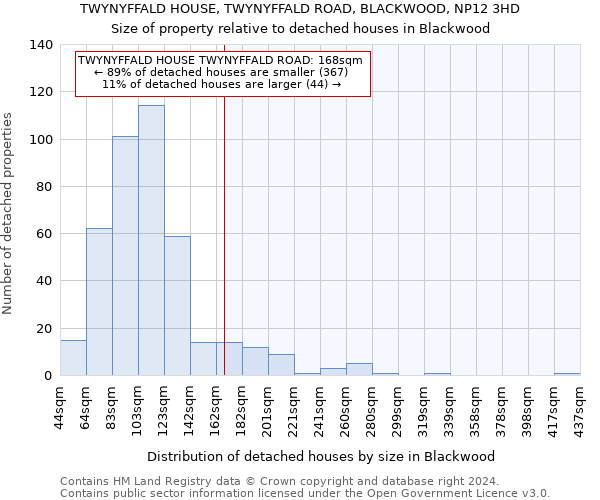 TWYNYFFALD HOUSE, TWYNYFFALD ROAD, BLACKWOOD, NP12 3HD: Size of property relative to detached houses in Blackwood