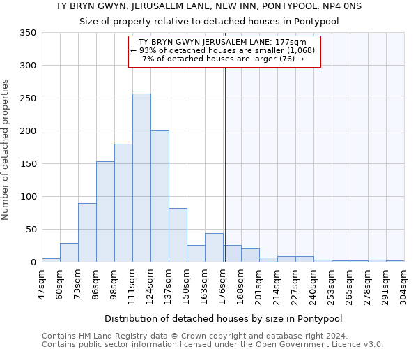 TY BRYN GWYN, JERUSALEM LANE, NEW INN, PONTYPOOL, NP4 0NS: Size of property relative to detached houses in Pontypool
