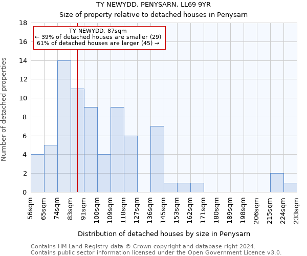 TY NEWYDD, PENYSARN, LL69 9YR: Size of property relative to detached houses in Penysarn