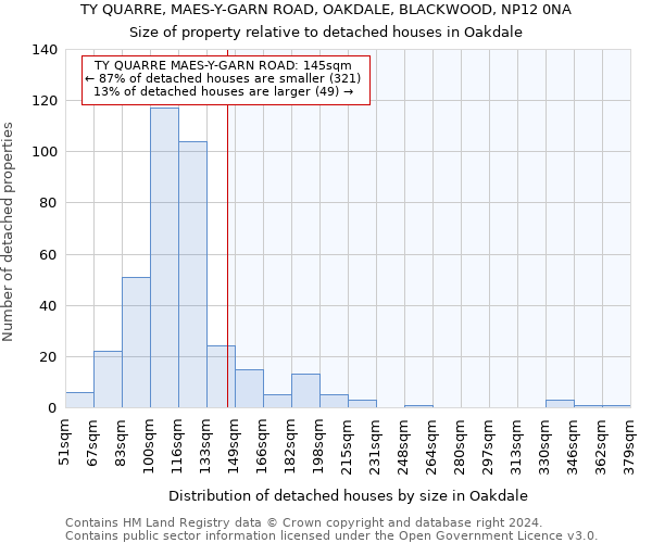 TY QUARRE, MAES-Y-GARN ROAD, OAKDALE, BLACKWOOD, NP12 0NA: Size of property relative to detached houses in Oakdale