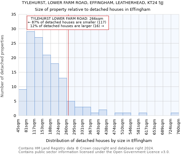 TYLEHURST, LOWER FARM ROAD, EFFINGHAM, LEATHERHEAD, KT24 5JJ: Size of property relative to detached houses in Effingham