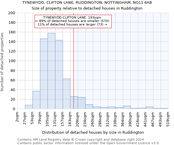 TYNEWYDD, CLIFTON LANE, RUDDINGTON, NOTTINGHAM, NG11 6AB: Size of property relative to detached houses in Ruddington