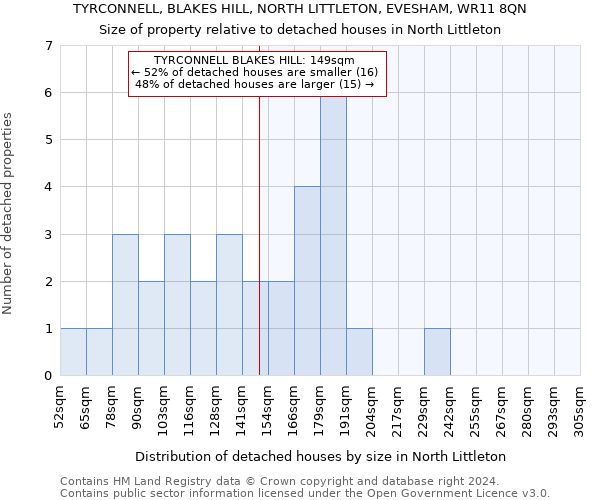 TYRCONNELL, BLAKES HILL, NORTH LITTLETON, EVESHAM, WR11 8QN: Size of property relative to detached houses in North Littleton