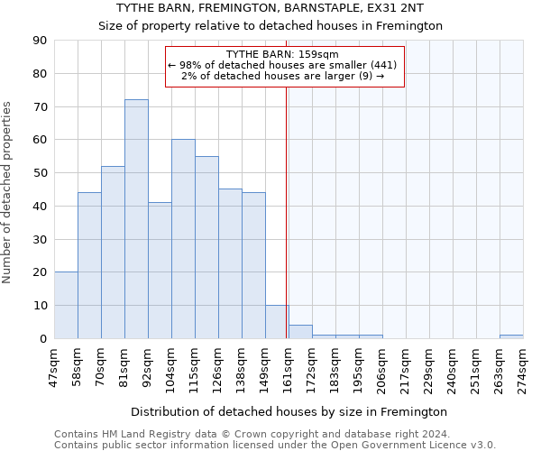 TYTHE BARN, FREMINGTON, BARNSTAPLE, EX31 2NT: Size of property relative to detached houses in Fremington