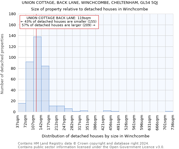 UNION COTTAGE, BACK LANE, WINCHCOMBE, CHELTENHAM, GL54 5QJ: Size of property relative to detached houses in Winchcombe