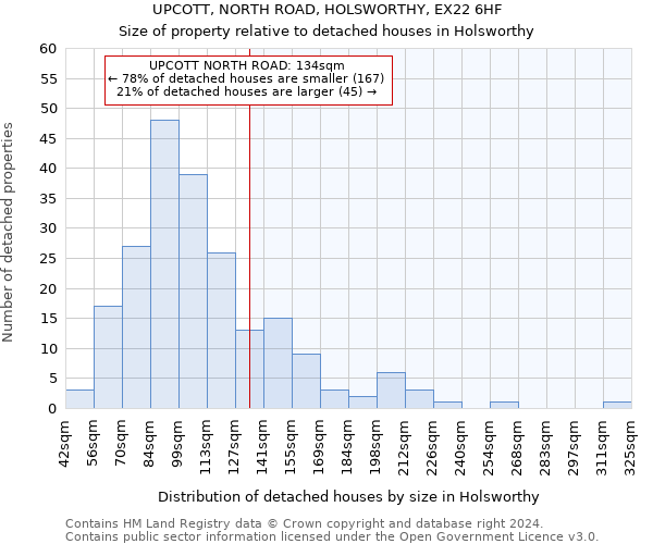 UPCOTT, NORTH ROAD, HOLSWORTHY, EX22 6HF: Size of property relative to detached houses in Holsworthy