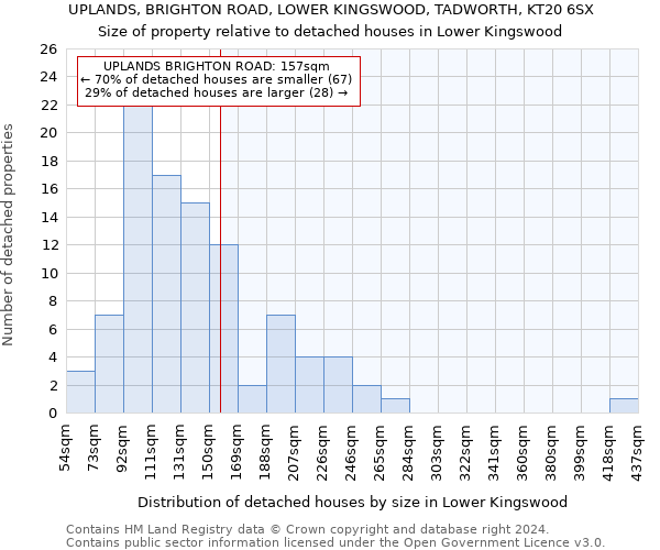 UPLANDS, BRIGHTON ROAD, LOWER KINGSWOOD, TADWORTH, KT20 6SX: Size of property relative to detached houses in Lower Kingswood