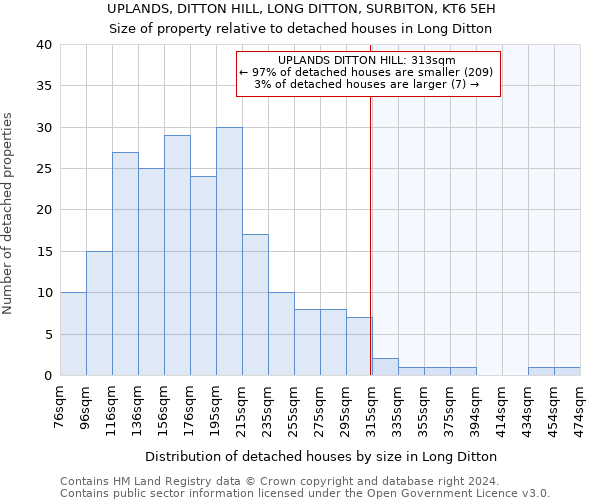 UPLANDS, DITTON HILL, LONG DITTON, SURBITON, KT6 5EH: Size of property relative to detached houses in Long Ditton