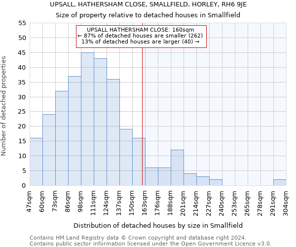 UPSALL, HATHERSHAM CLOSE, SMALLFIELD, HORLEY, RH6 9JE: Size of property relative to detached houses in Smallfield
