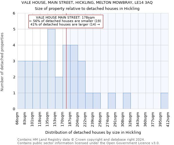 VALE HOUSE, MAIN STREET, HICKLING, MELTON MOWBRAY, LE14 3AQ: Size of property relative to detached houses in Hickling
