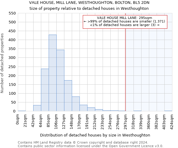 VALE HOUSE, MILL LANE, WESTHOUGHTON, BOLTON, BL5 2DN: Size of property relative to detached houses in Westhoughton