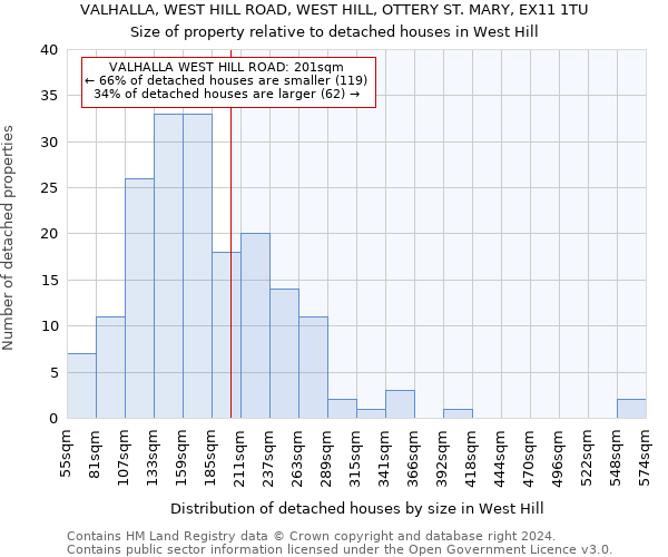VALHALLA, WEST HILL ROAD, WEST HILL, OTTERY ST. MARY, EX11 1TU: Size of property relative to detached houses in West Hill