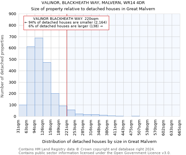 VALINOR, BLACKHEATH WAY, MALVERN, WR14 4DR: Size of property relative to detached houses in Great Malvern