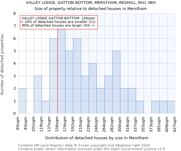 VALLEY LODGE, GATTON BOTTOM, MERSTHAM, REDHILL, RH1 3BH: Size of property relative to detached houses in Merstham