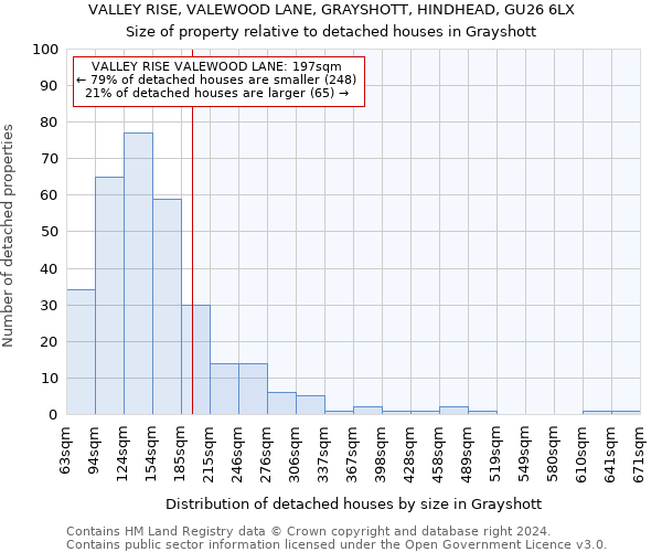 VALLEY RISE, VALEWOOD LANE, GRAYSHOTT, HINDHEAD, GU26 6LX: Size of property relative to detached houses in Grayshott