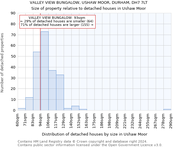 VALLEY VIEW BUNGALOW, USHAW MOOR, DURHAM, DH7 7LT: Size of property relative to detached houses in Ushaw Moor