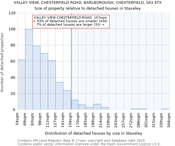 VALLEY VIEW, CHESTERFIELD ROAD, BARLBOROUGH, CHESTERFIELD, S43 4TX: Size of property relative to detached houses in Staveley