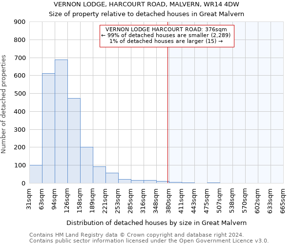 VERNON LODGE, HARCOURT ROAD, MALVERN, WR14 4DW: Size of property relative to detached houses in Great Malvern
