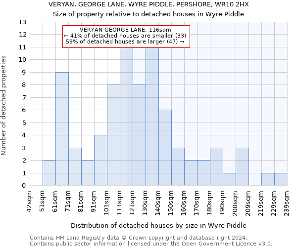 VERYAN, GEORGE LANE, WYRE PIDDLE, PERSHORE, WR10 2HX: Size of property relative to detached houses in Wyre Piddle