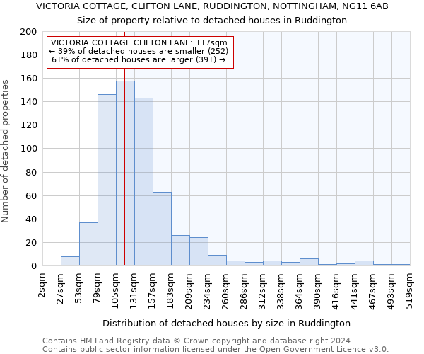 VICTORIA COTTAGE, CLIFTON LANE, RUDDINGTON, NOTTINGHAM, NG11 6AB: Size of property relative to detached houses in Ruddington