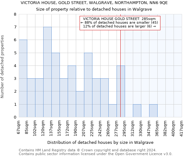 VICTORIA HOUSE, GOLD STREET, WALGRAVE, NORTHAMPTON, NN6 9QE: Size of property relative to detached houses in Walgrave