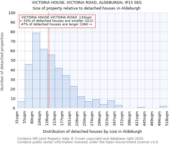 VICTORIA HOUSE, VICTORIA ROAD, ALDEBURGH, IP15 5EG: Size of property relative to detached houses in Aldeburgh