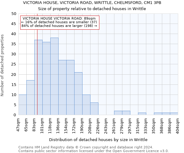 VICTORIA HOUSE, VICTORIA ROAD, WRITTLE, CHELMSFORD, CM1 3PB: Size of property relative to detached houses in Writtle