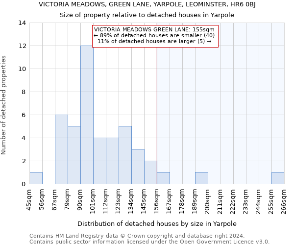 VICTORIA MEADOWS, GREEN LANE, YARPOLE, LEOMINSTER, HR6 0BJ: Size of property relative to detached houses in Yarpole