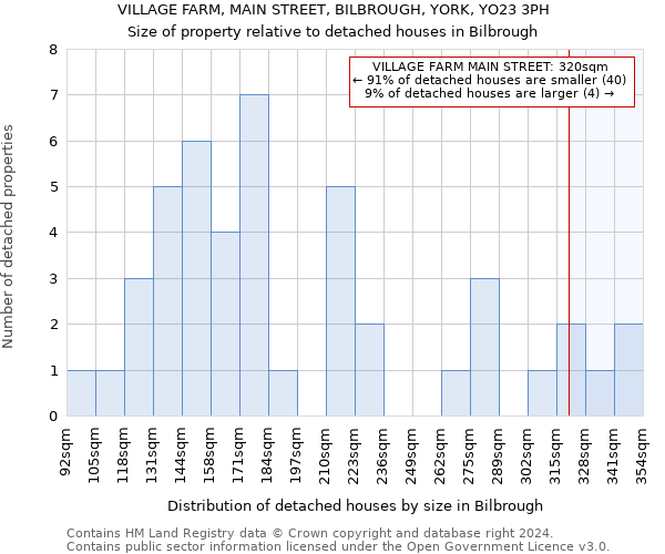 VILLAGE FARM, MAIN STREET, BILBROUGH, YORK, YO23 3PH: Size of property relative to detached houses in Bilbrough