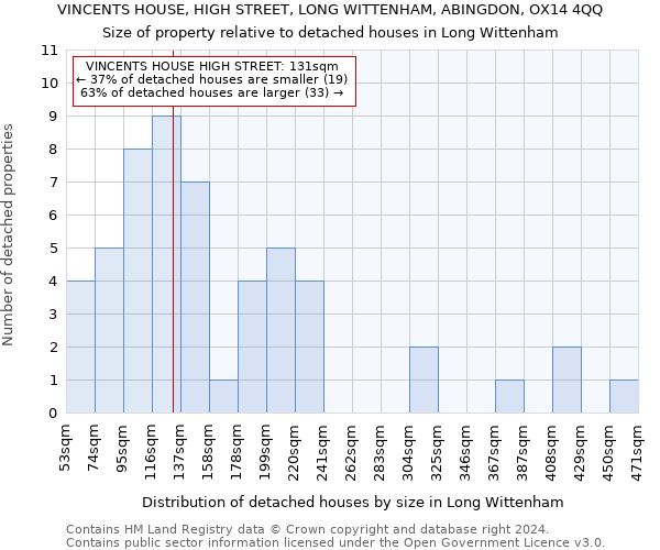 VINCENTS HOUSE, HIGH STREET, LONG WITTENHAM, ABINGDON, OX14 4QQ: Size of property relative to detached houses in Long Wittenham
