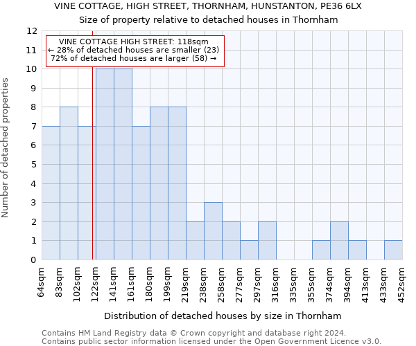 VINE COTTAGE, HIGH STREET, THORNHAM, HUNSTANTON, PE36 6LX: Size of property relative to detached houses in Thornham