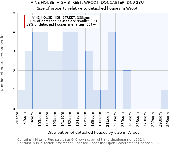 VINE HOUSE, HIGH STREET, WROOT, DONCASTER, DN9 2BU: Size of property relative to detached houses in Wroot