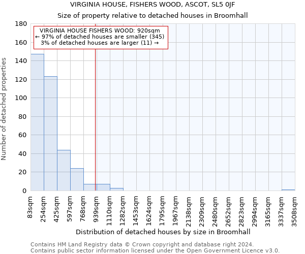 VIRGINIA HOUSE, FISHERS WOOD, ASCOT, SL5 0JF: Size of property relative to detached houses in Broomhall