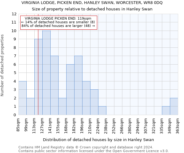 VIRGINIA LODGE, PICKEN END, HANLEY SWAN, WORCESTER, WR8 0DQ: Size of property relative to detached houses in Hanley Swan