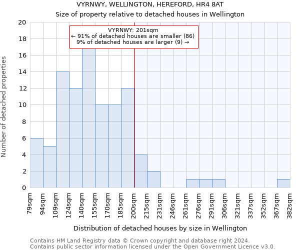 VYRNWY, WELLINGTON, HEREFORD, HR4 8AT: Size of property relative to detached houses in Wellington