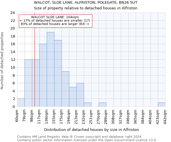 WALCOT, SLOE LANE, ALFRISTON, POLEGATE, BN26 5UT: Size of property relative to detached houses in Alfriston